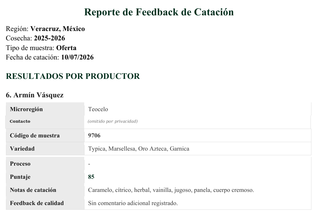 Recorte del reporte de catación del lote
